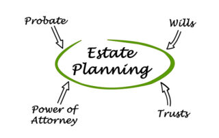 Understanding the Importance of Powers of Attorney in Estate Planning - First Class Signing Service
